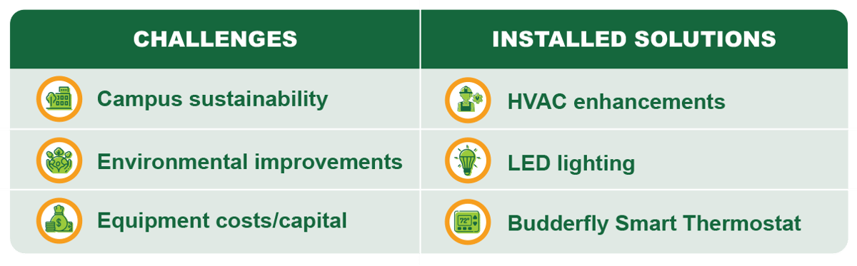 LP-BudderflyCS_UnionU_ChallengesSolutions-2