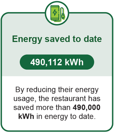 LP_BudderflyCS_Kilowatts