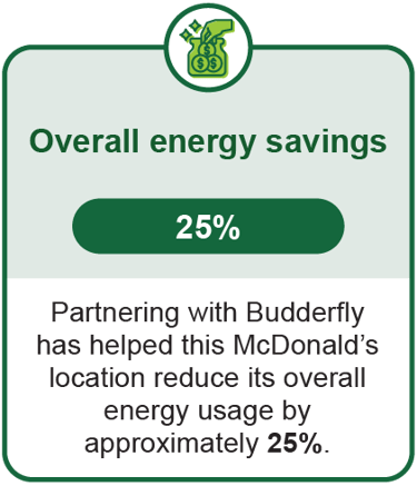 LP_BudderflyCS_OverallEnergySavings-1
