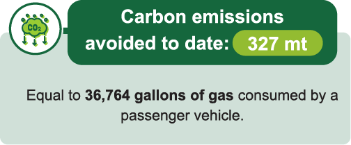 Updated Carbon Emissions