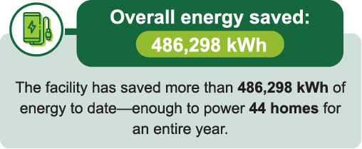 Updated Overall Energy Saved