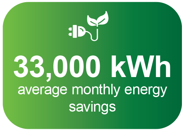 CAWhiteProperties-Stats_MonthlyEnergy