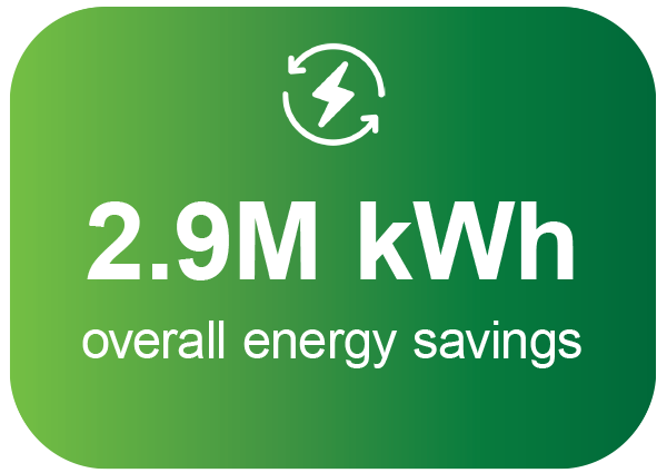 CAWhiteProperties-Stats_OverallEnergy